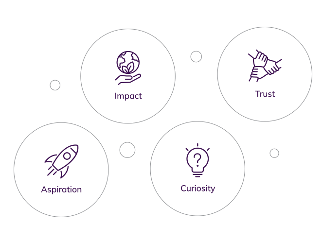 推动业界高质量地使用世界资源