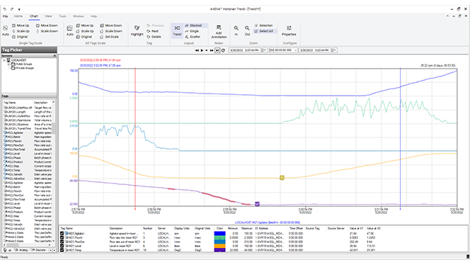 /content/dam/aveva/images/products/w009/W009-Screen5-Historian-TrendGraph-22-07.png
