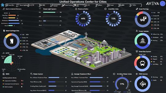 Smart Cities