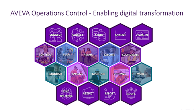 一体化工业软件许可