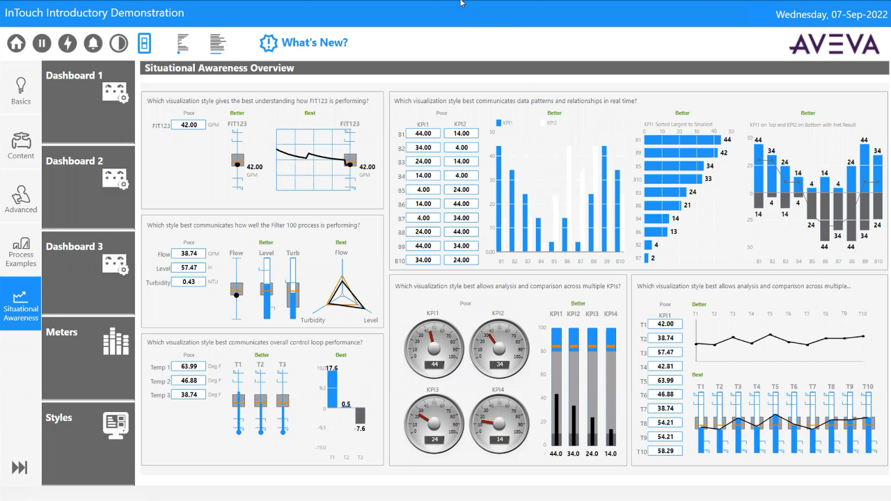 Industrial graphics library