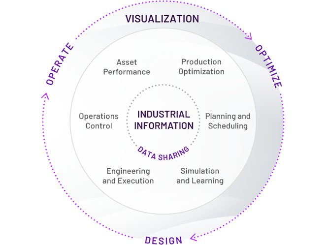 彻底改变行业的运作模式